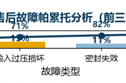 GaN、双向充放电与远程运维：锂电池充电器技术趋势前瞻