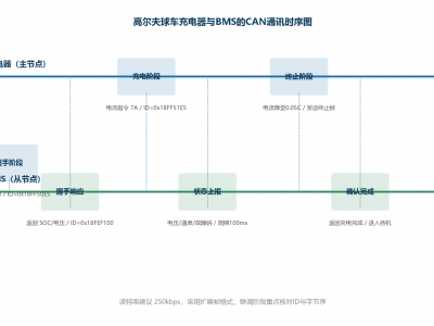 磷酸铁锂、三元锂、钛酸锂充电差异全解：高尔夫球车充电器选型的化学体系匹配逻辑