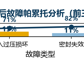 GaN、双向充放电与远程运维：锂电池充电器技术趋势前瞻