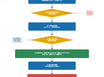 三元锂充电器24.0V/7.0A规格技术白皮书级别的深度解读