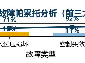 散热设计决定寿命：29.2V/6.0A磷酸铁锂充电器的热管理与可靠性工程解析