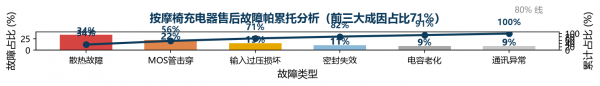 散热设计决定寿命：29.2V/6.0A磷酸铁锂充电器的热管理与可靠性工程解析