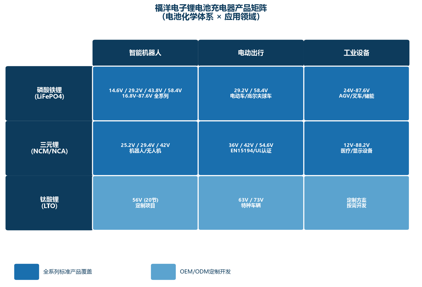 技术图表