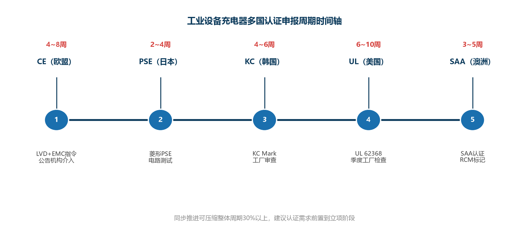 技术图表