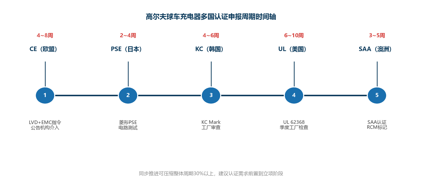 技术图表