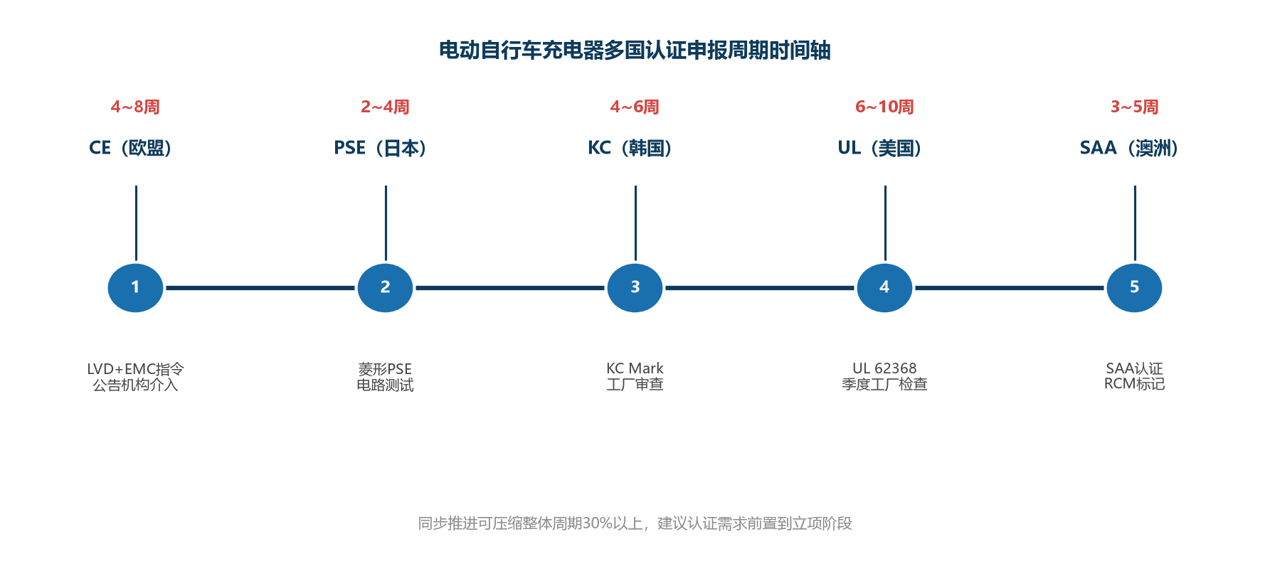 技术图表