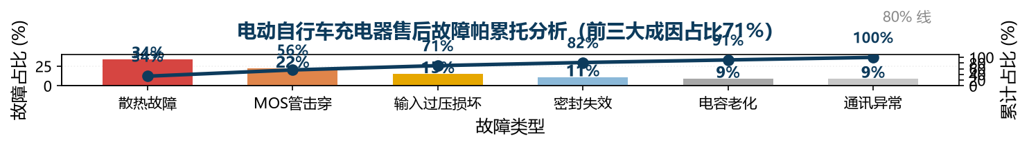 技术图表