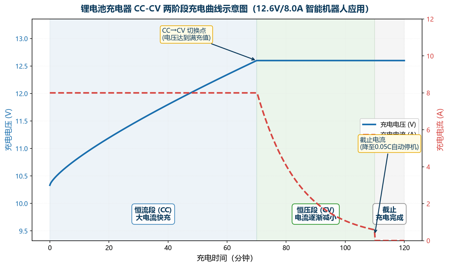 东莞市福洋电子有限公司-12.6V充电器