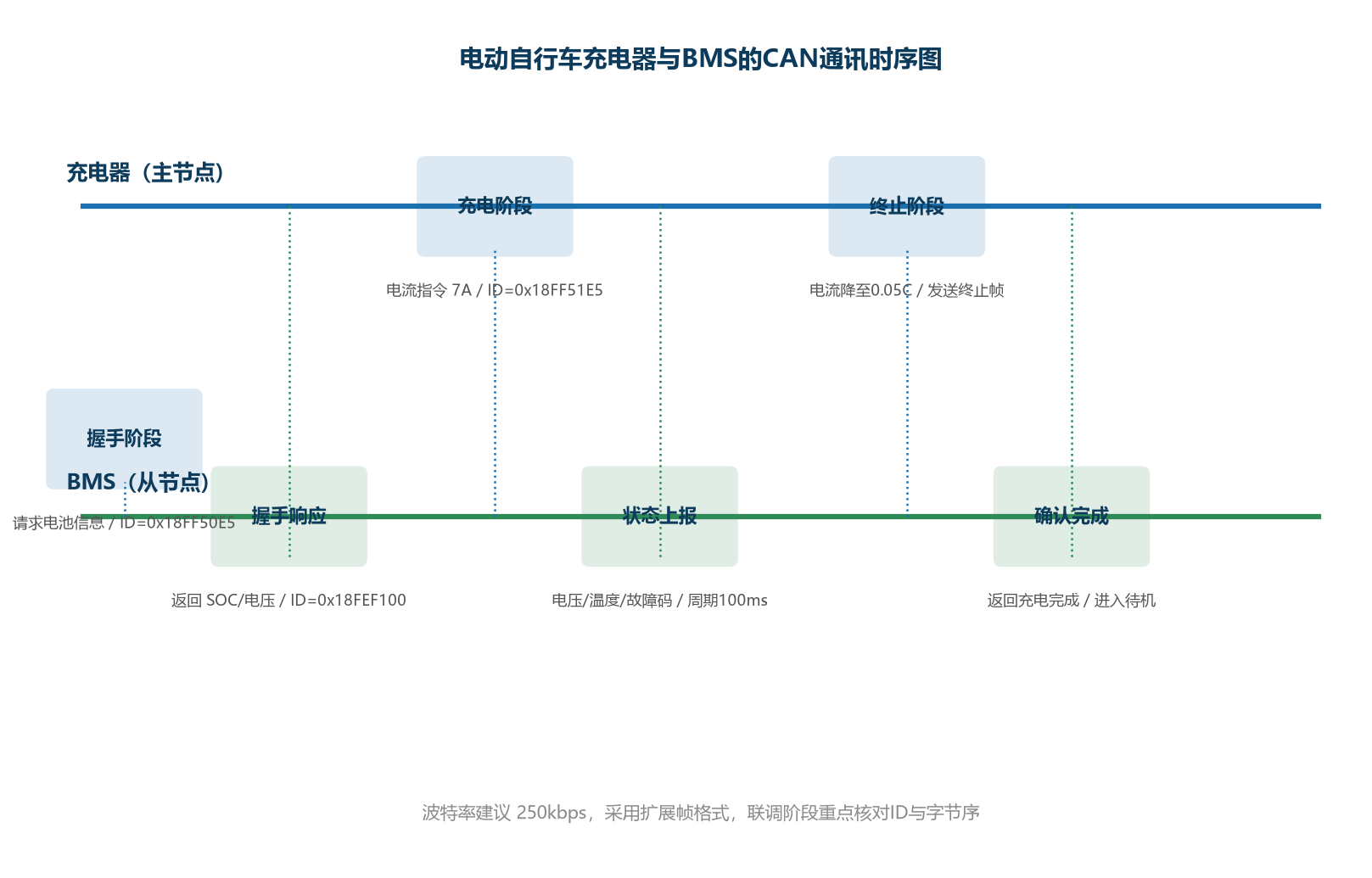 东莞市福洋电子有限公司-电动自行车充电器