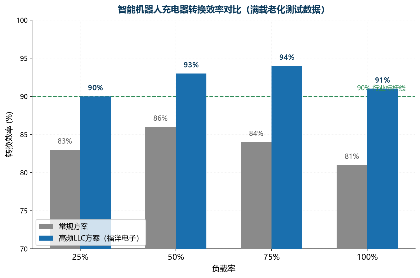 东莞市福洋电子有限公司-机器人充电器 东莞市福洋电子有限公司-机器人充电器