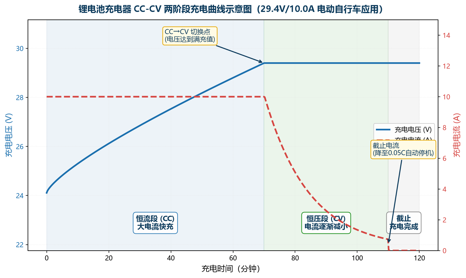 东莞市福洋电子有限公司-29.4V充电器 东莞市福洋电子有限公司-29.4V充电器